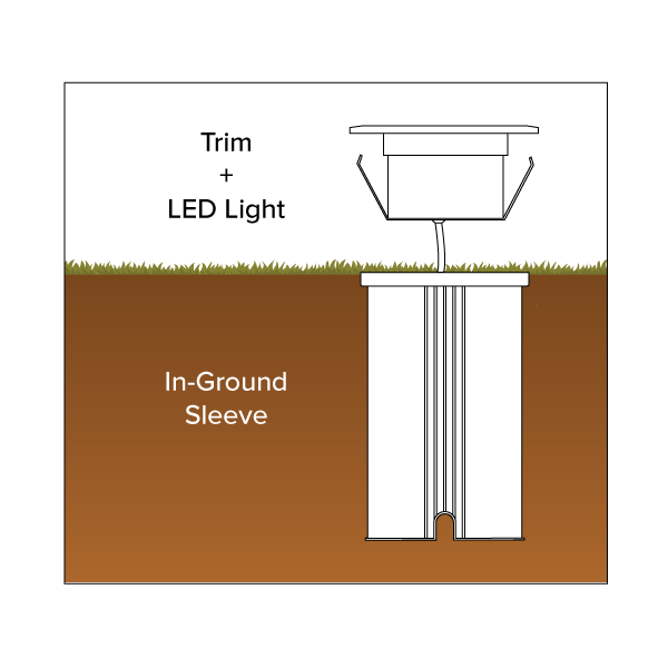 In-Ground LED Light